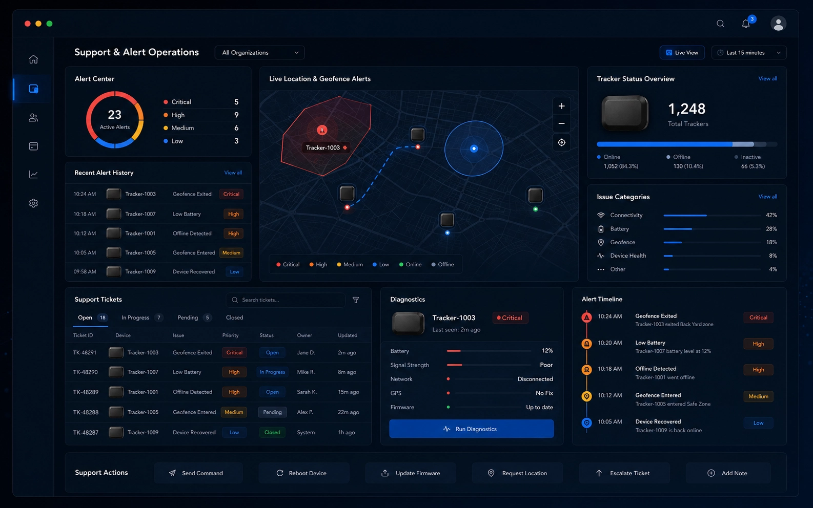 Support and alert operations interface screen